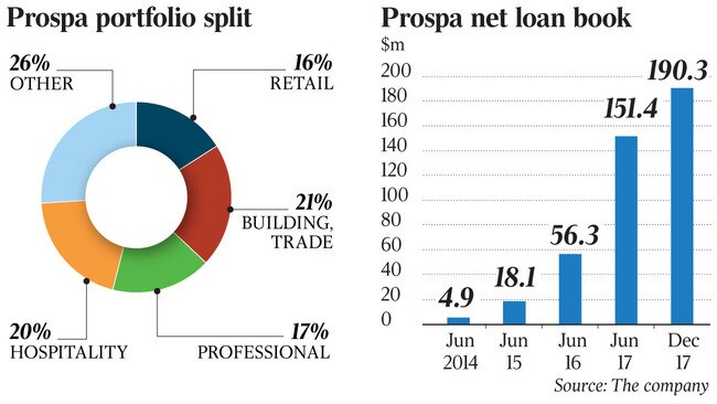 WEB Business Prospa pie and graph