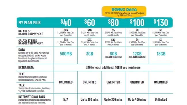 Optus plans for Samsung Galaxy S7/S7 edge