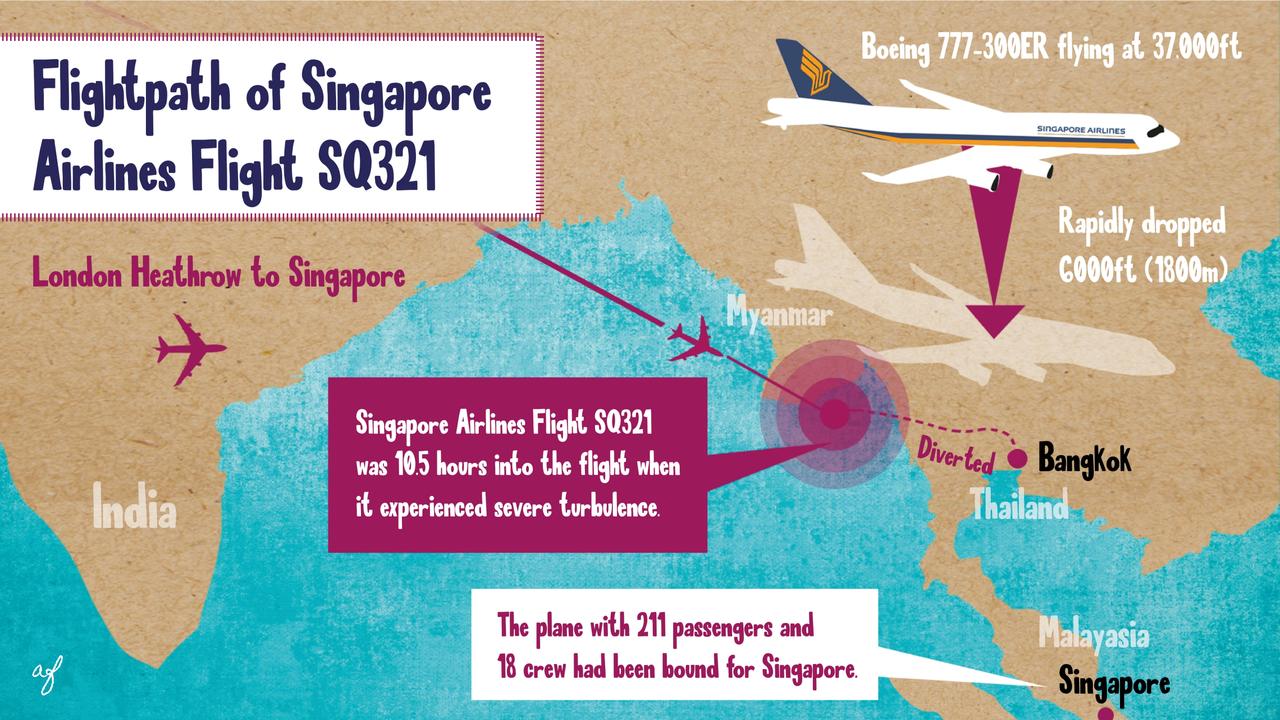 The flight path of Singapore Airlines Flight SQ321, which was diverted to Bangkok en route from London to Singapore after serious turbulence incident on Tuesday. Picture: Kids News/Abi Fraser