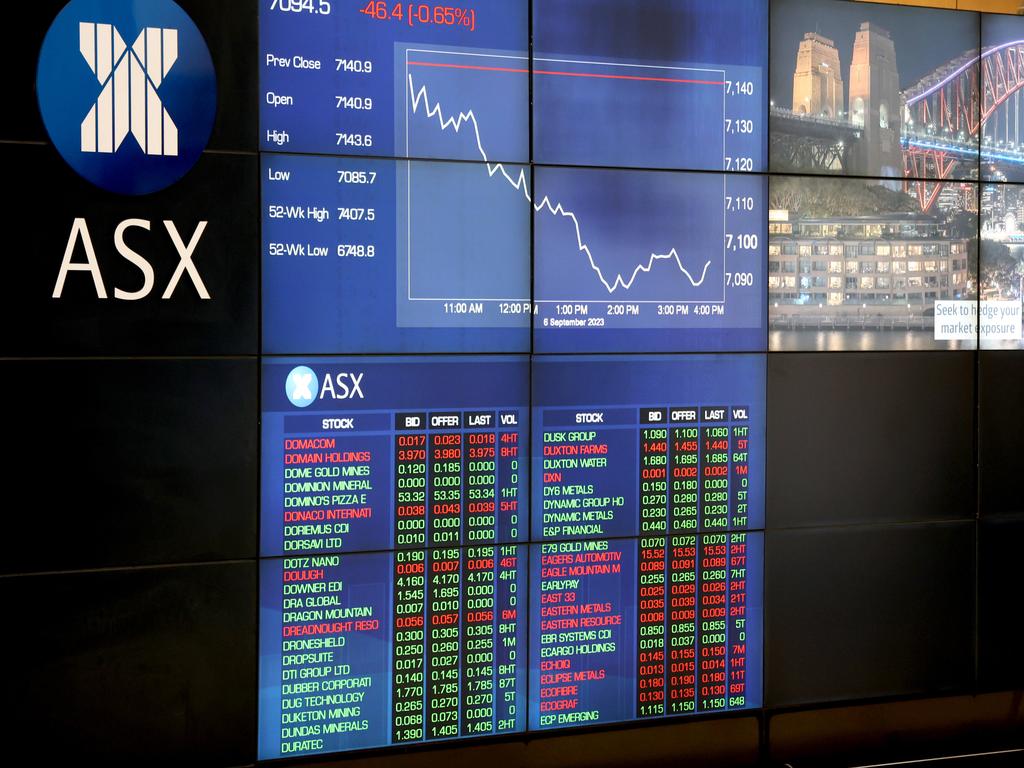 Markets | Financial Markets & ASX News | Stock Market News | Daily ...