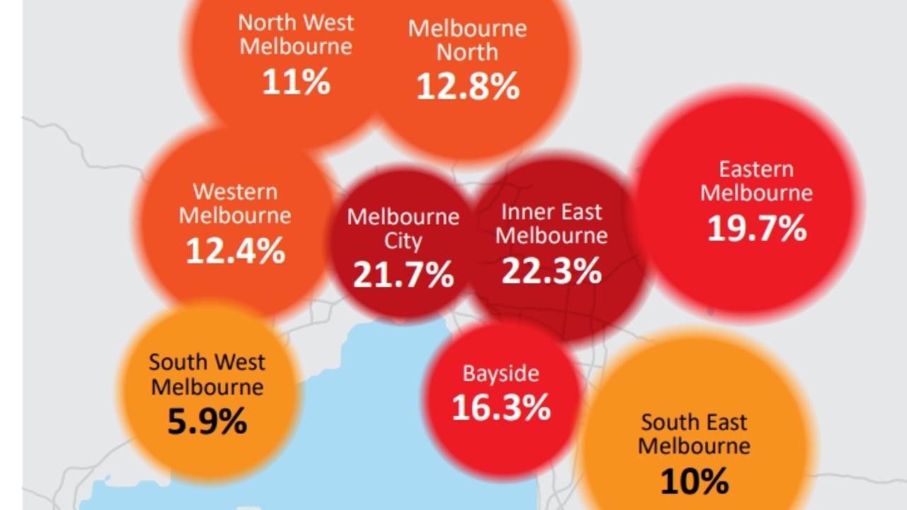 How much median rents have risen across Melbourne since the nation’s interest rates started increased last year. Picture: Supplied/CHIA Victoria.