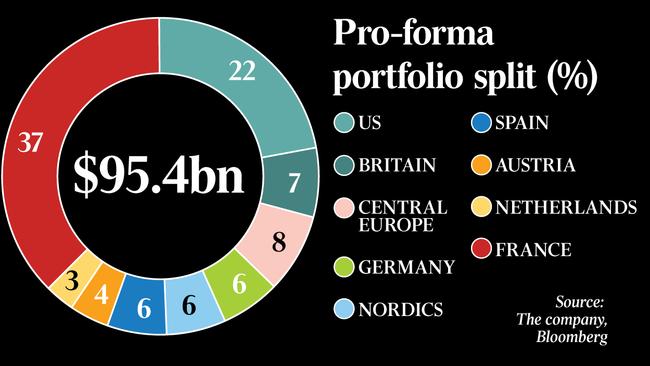 Frank Lowy’s Westfield Corp Accepts $32.76bn Takeover Offer | The ...