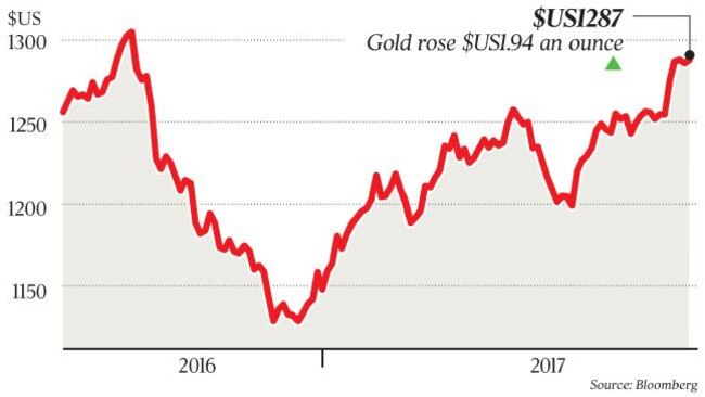 Source: Bloomberg