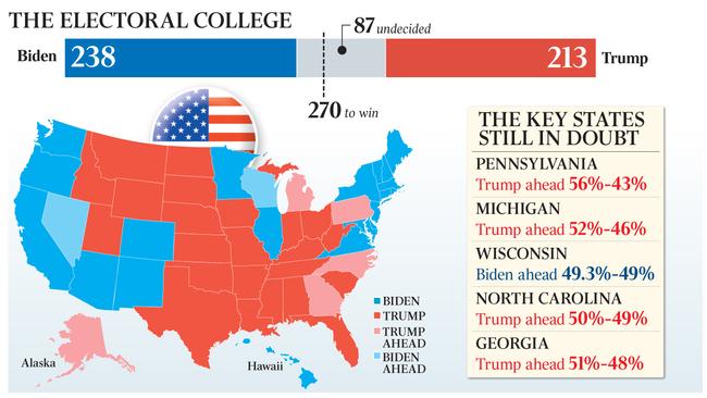 Front page graphic on US election