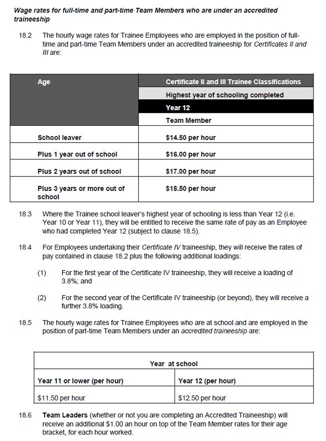 A copy of the Grill’d 2015 enterprise agreement.