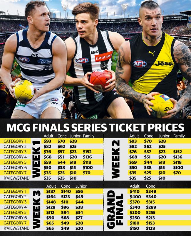 AFL Grand Final tickets The seats you won’t have to pay extra for