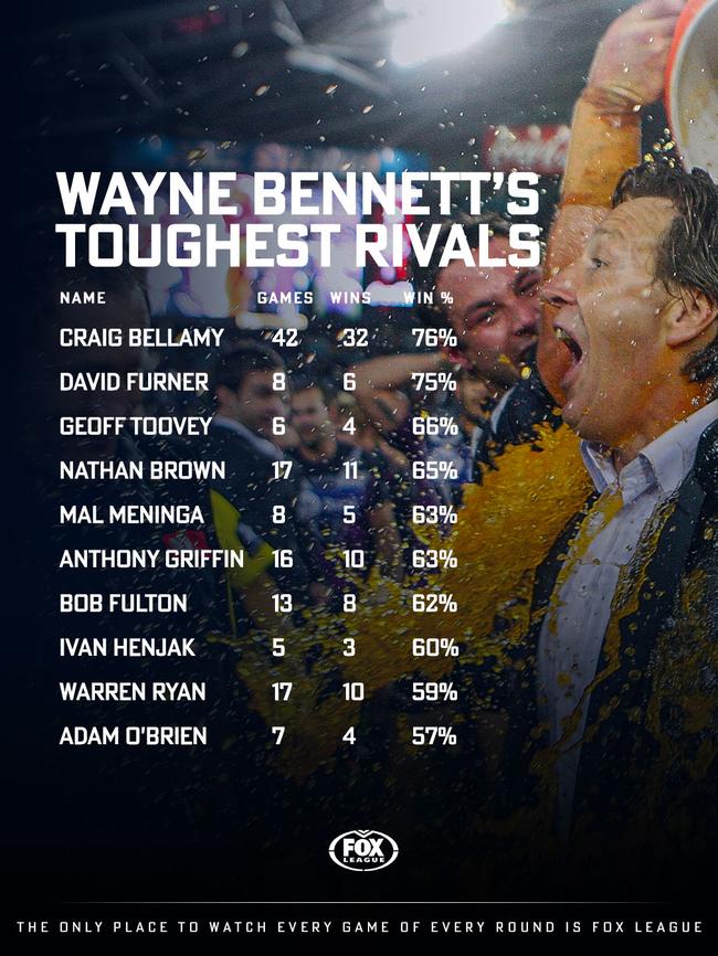 Who are Wayne Bennett's toughest rivals?