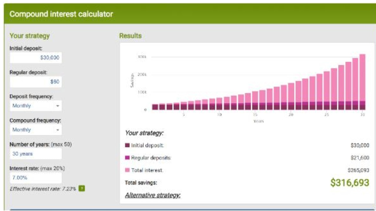 What $30,000 would look like in 30 years if one were to use the Longevity App and added in $60 a month, and it grew at 7 per cent. Picture: Supplied