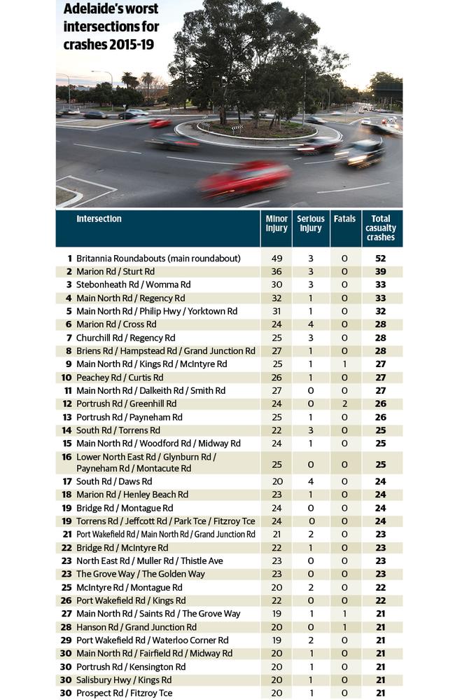 SA's worst crash injury intersections, according to the RAA. Artwork: Matt Wright