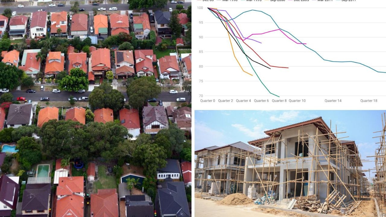 State of Australia’s housing market laid bare