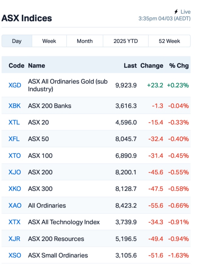 Source: Market Index