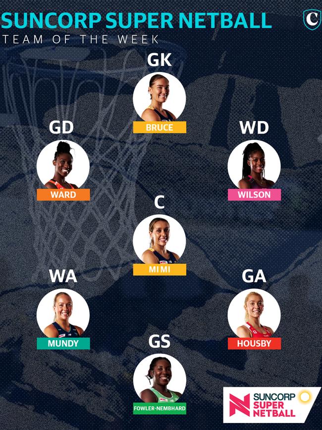 Code Sports Round 4 Team of the Week