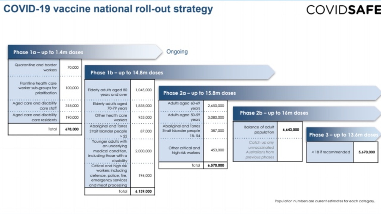 Up to 16.2 million doses are expected to be given in Phase 1.