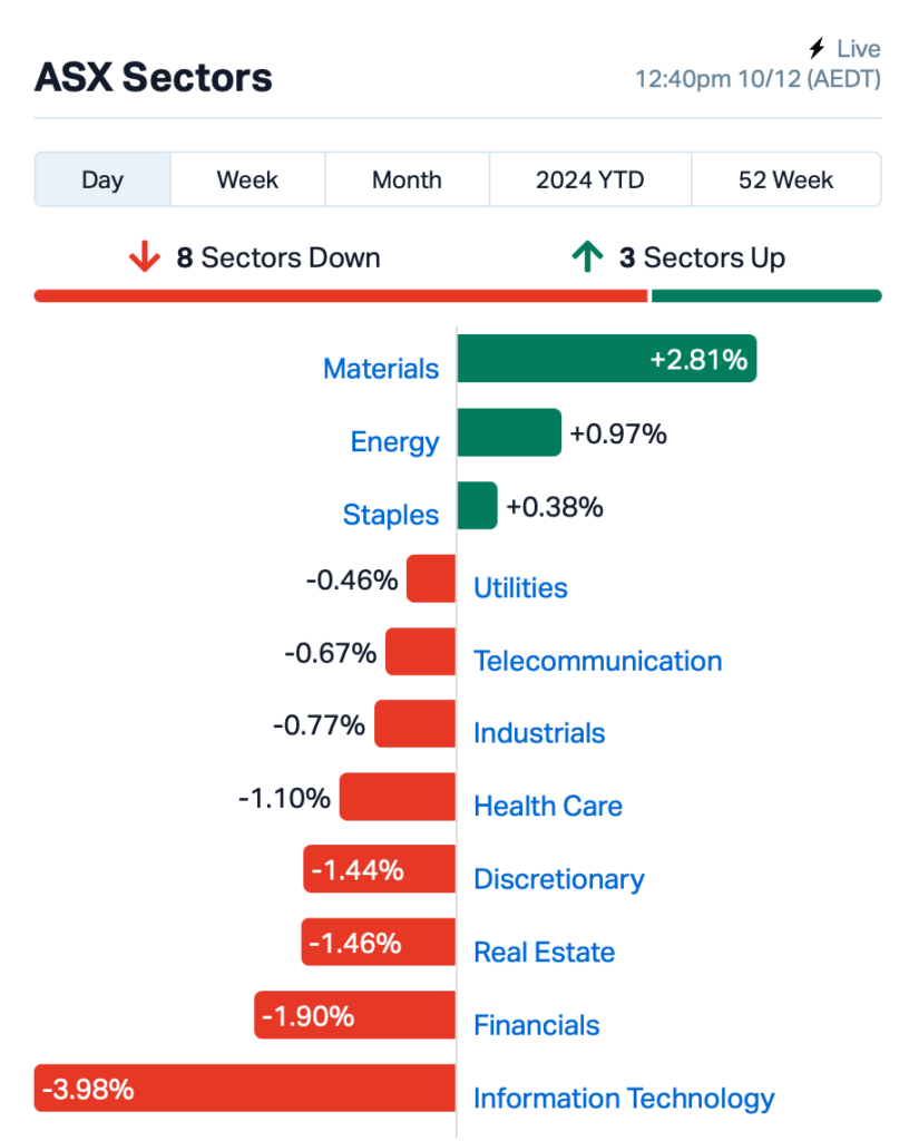 Source: Market Index