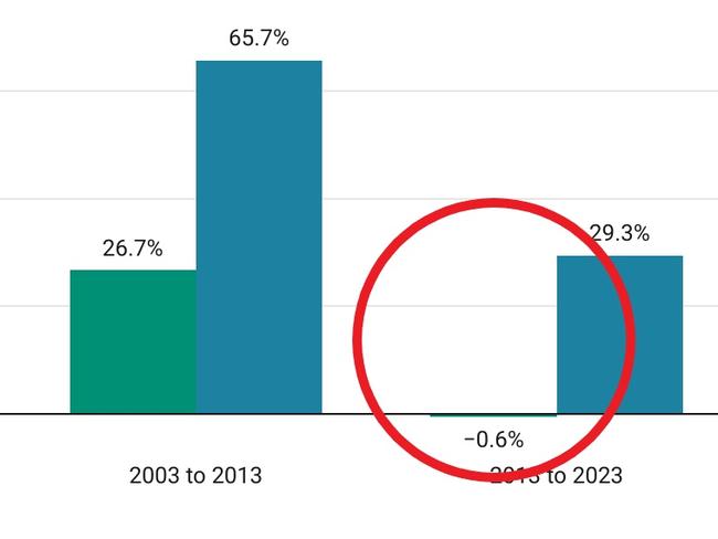 Interest rates, inflation, cost of living: Reason 2023 was so challenging