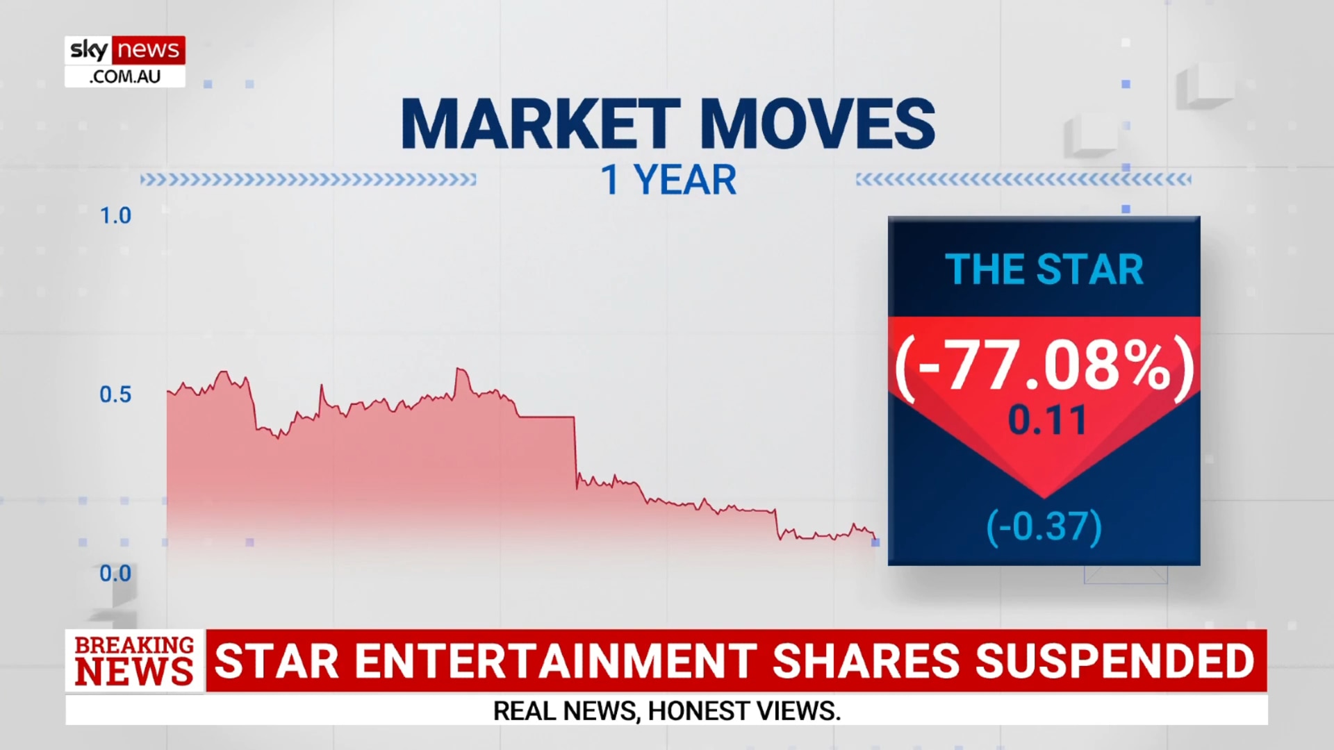 Analysis: Star Entertainment shares suspended from trading on the stock exchange