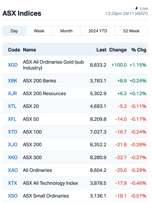 Source: Market Index