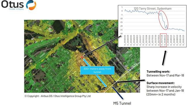 Imagery showing ground movements at Terry St, Sydenham. Image: AIRBUS DS/Otus