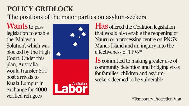 Asylum seekers policy