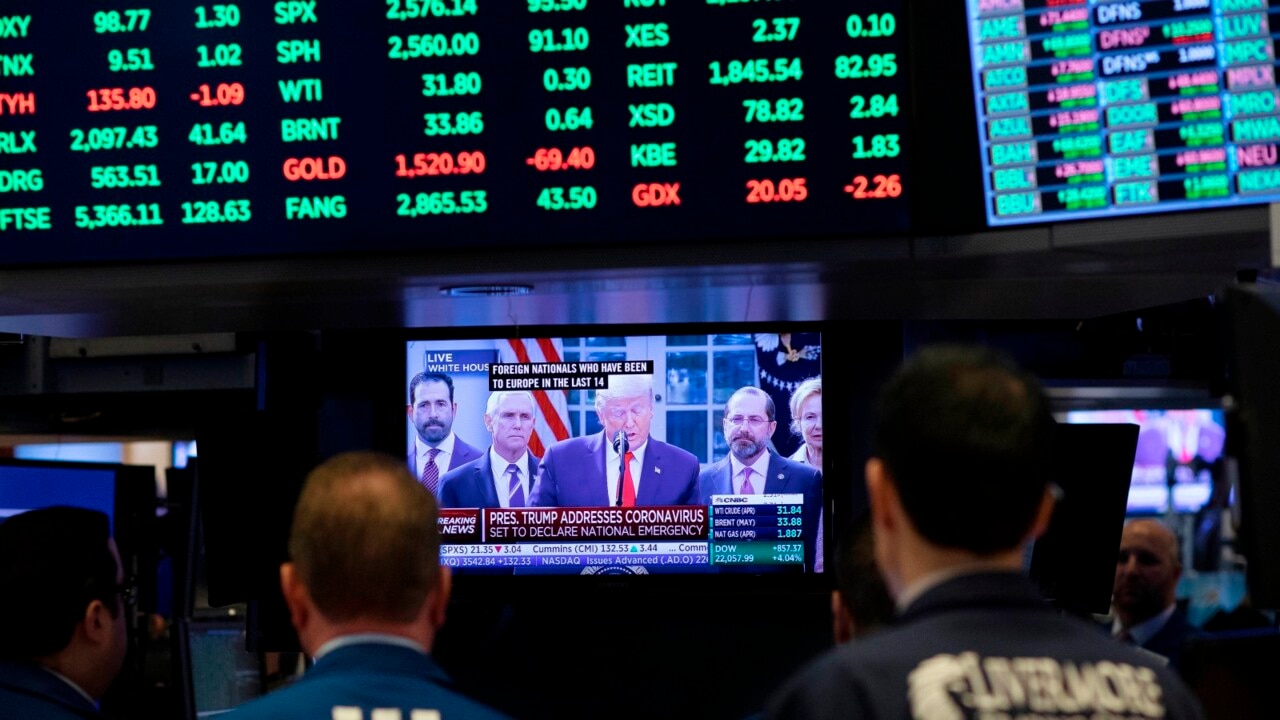 US markets surge despite election in the balance