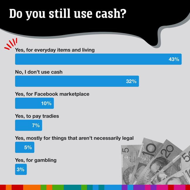 Plenty of Aussies still love using cash. Picture: news.com.au