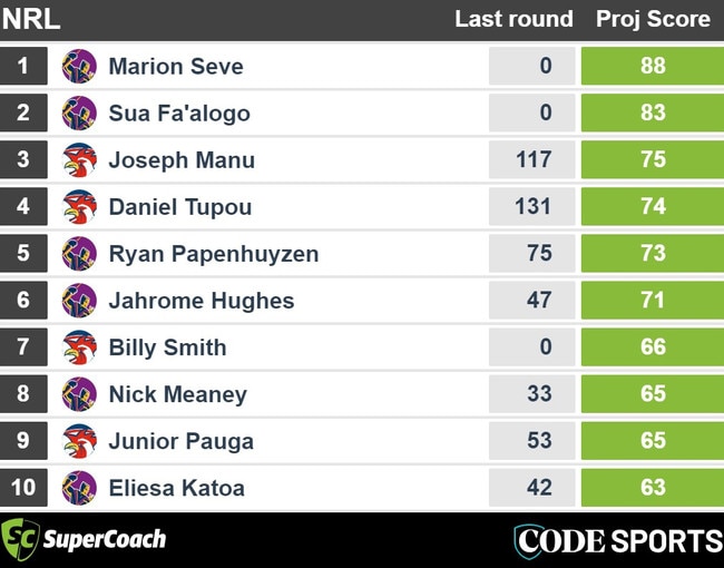 Round 7 – Roosters v Storm SuperCoach stats