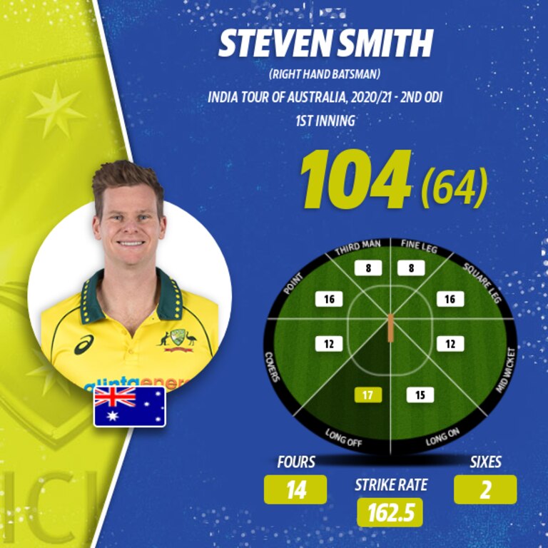 Steve Smith was at his best … again!