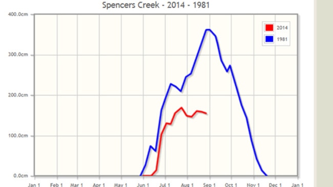 2014 ended up as nothing more than a 1981 wannabe. Pic: Snowyhydro.com.au