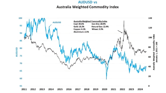 Source: Bloomberg Professional & CME Group.