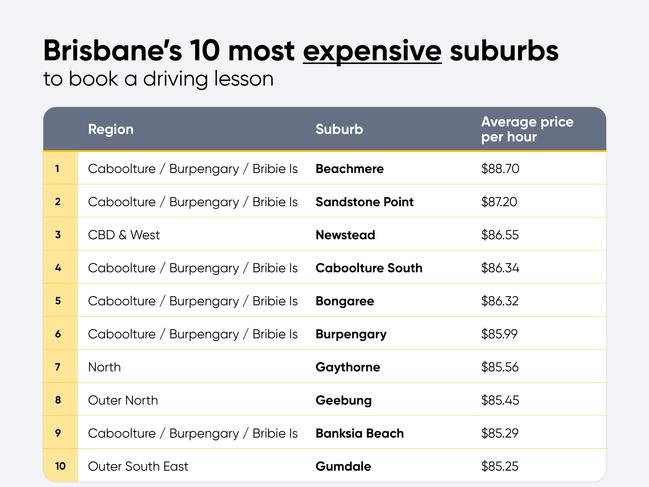 The most expensive suburbs in Brisbane. Picture: Supplied