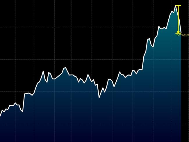 Nvidia loses $646﻿ billion in stock market price wipeout, drops behind Microsoft, Apple