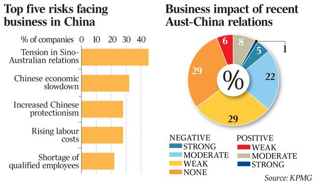 Top five risks facing business in China