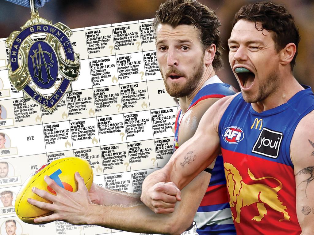 Download your ultimate Brownlow Medal form guide below.