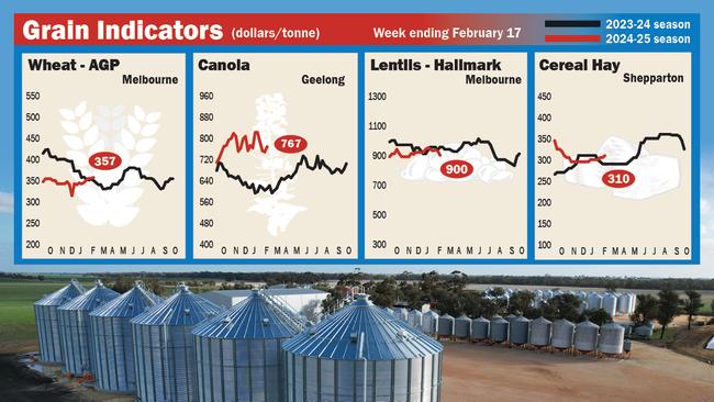 online artwork hay/grain rolling coverage Feb 19