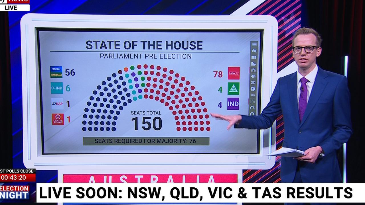Sky News election analyst Tom Connell says the Coalition won’t be able to form a majority government. Picture: Supplied
