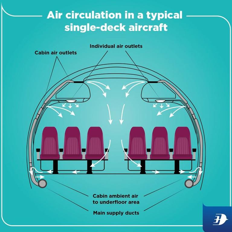 Coronavirus outbreak How to avoid catching the virus on a plane news