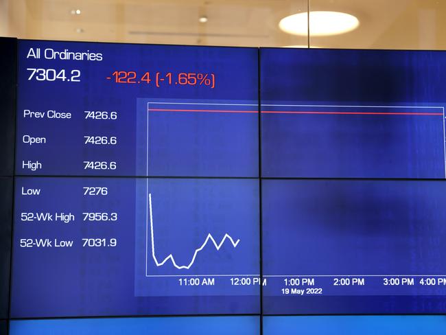 SYDNEY, AUSTRALIA - NewsWire Photos MAY 19, 2022: Screens at the Australian Securities Exchange, ASX, building on Bridge street in the Sydney CBD. ASX to plunge after Wall Street chaos, a financial bloodbath on Wall Street is expected to heavily shake the Australian sharemarket on Thursday morning.Picture: NCA NewsWire / Damian Shaw