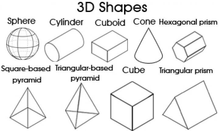 Solid 3d Shapes: Cylinder, Cube, Prism, Sphere, Pyramid, Hexagonal