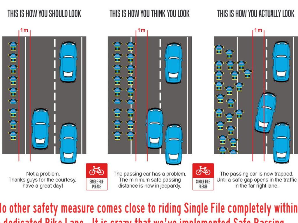 The petition calls for cyclists to be required to ride in a single line at all times. Picture: Drivers for registration of cyclists/Facebook