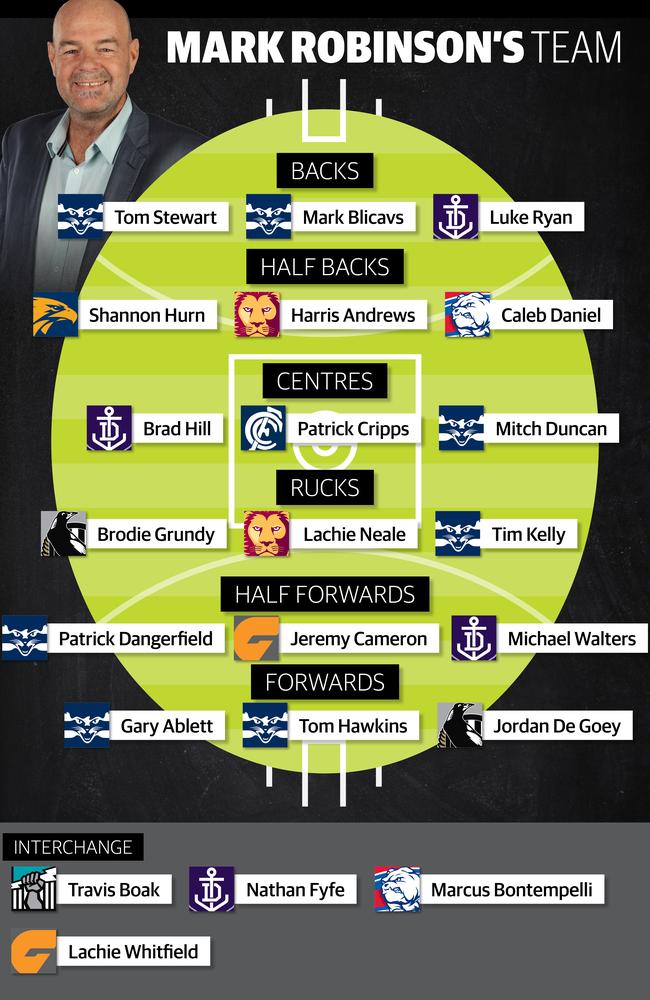 Mark Robinson's mid-season All-Australian team.