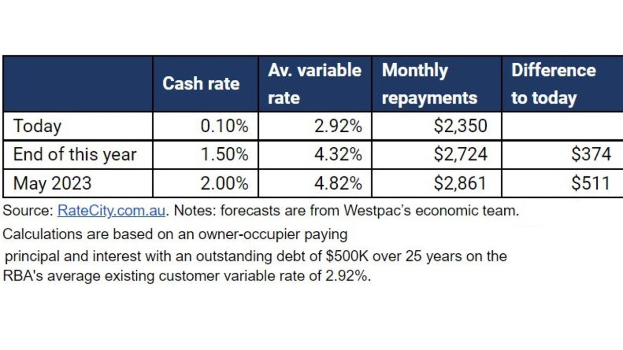 Qld real estate: RBA warns double digit fall in property prices likely ...