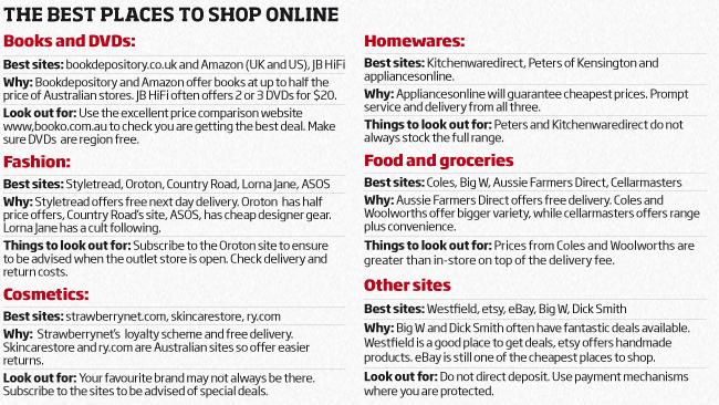 Best australian shopping sites hotsell