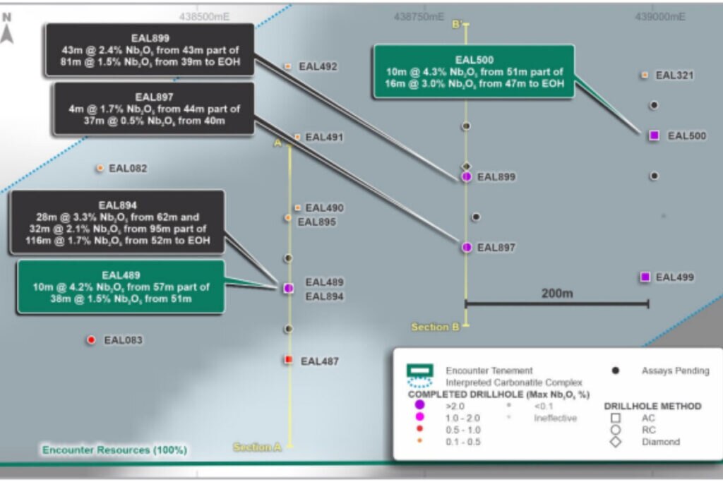 Encounter says RC drilling may have identified a continuation of the Luni niobium discovery on ENR's ground. Pic: ENR