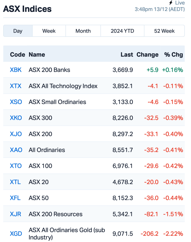 Source: MarketIndex