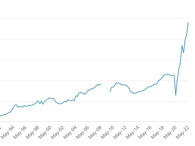 Graph shows depth of worker ‘black hole’