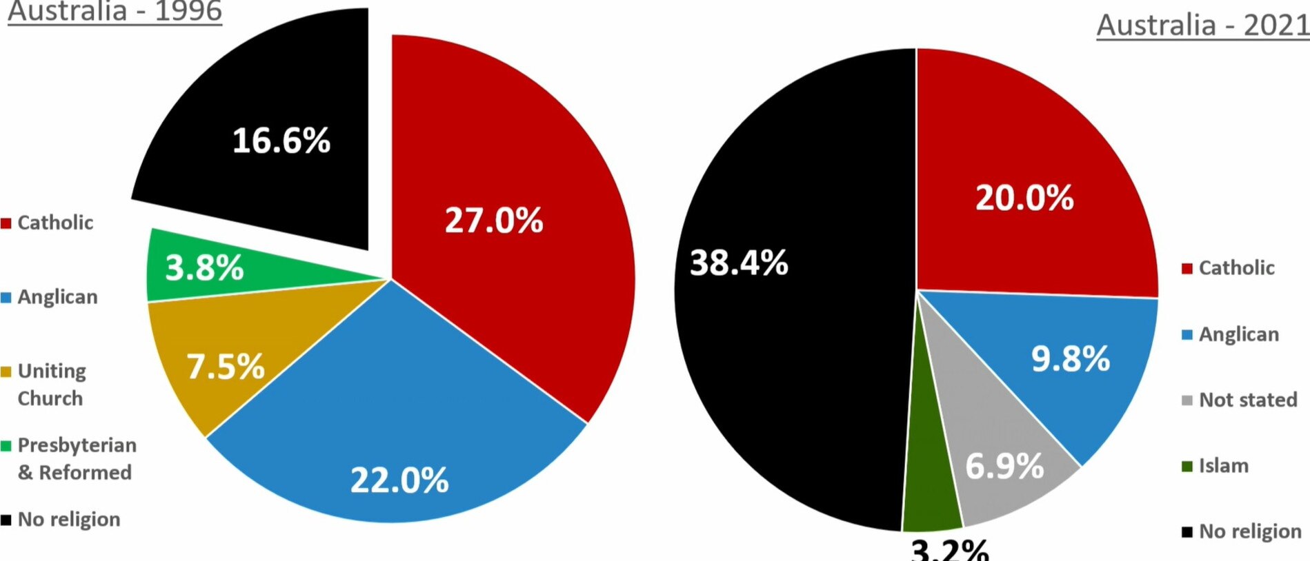 Religion in Australia. Picture: Beyond ’23