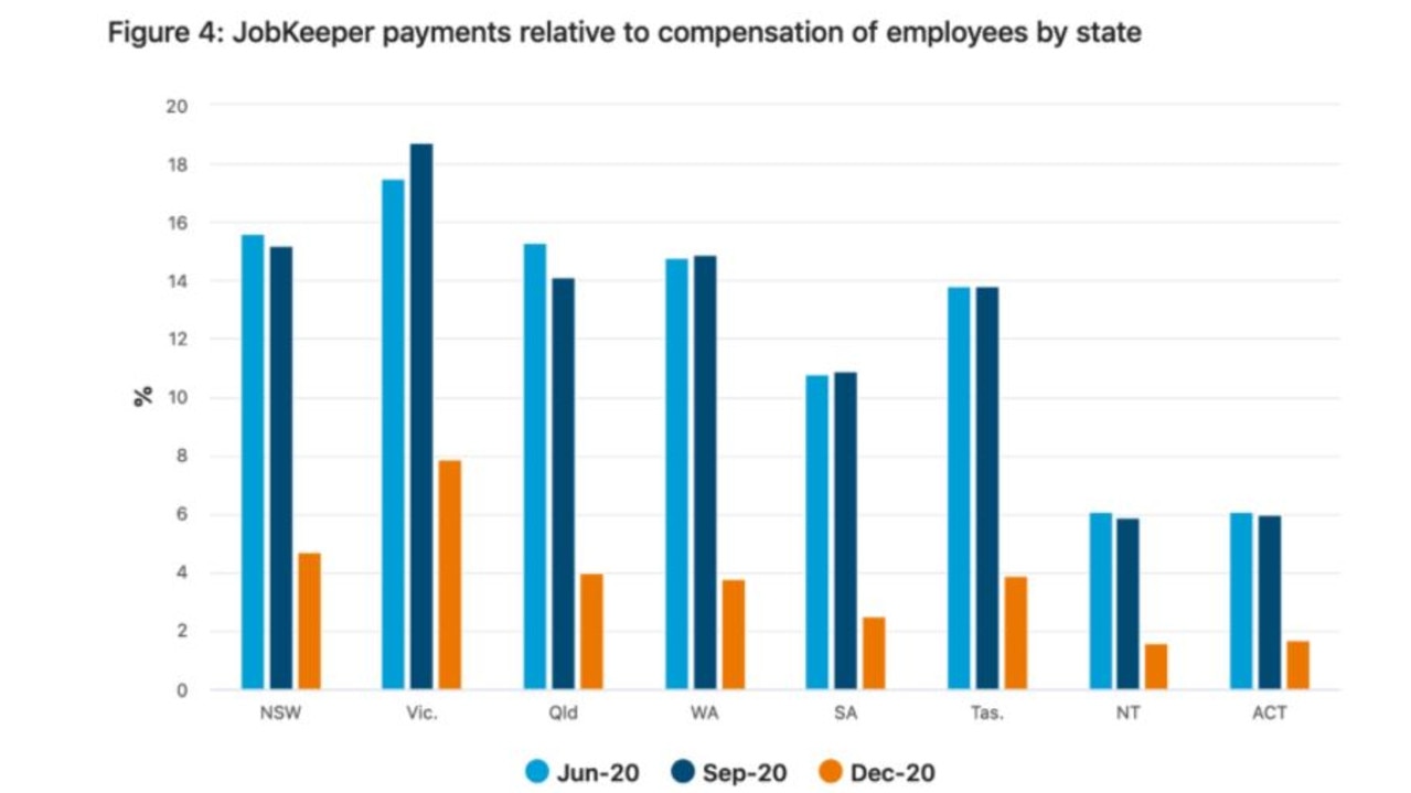 Jobseeker saved us from high unemployment.