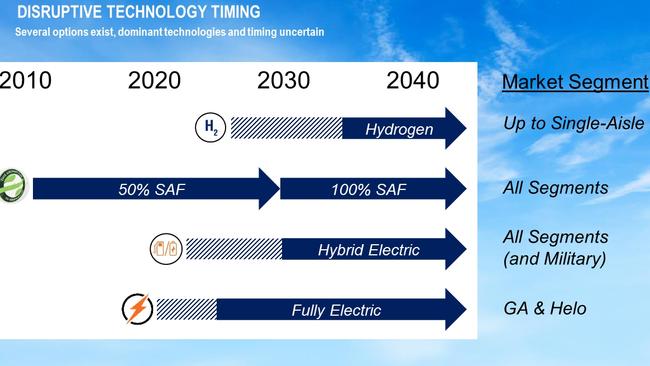 The future of aircraft engines is green, with the options expanding as technology advances. Graphic supplied by Pratt and Whitney.