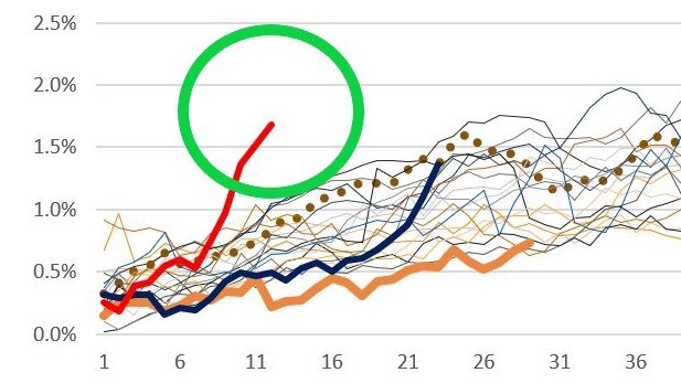 Australian Prime RMBS arrears trend