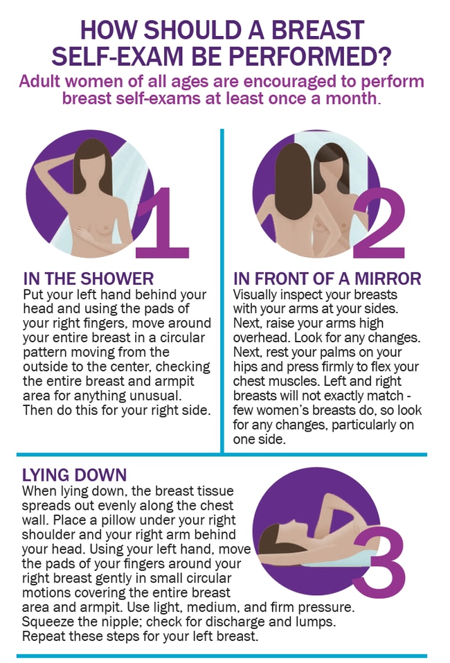 How to find breast cancer lumps yourself Video of ‘lying down’ test